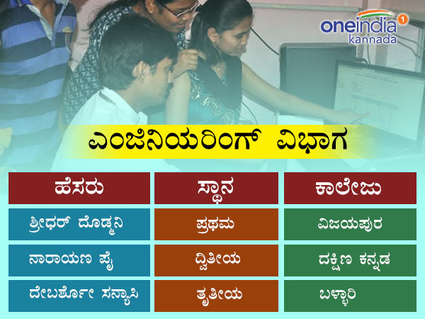 ಸಿಇಟಿ ಎಂಜಿನಿಯರಿಂಗ್ ಫಲಿತಾಂಶ