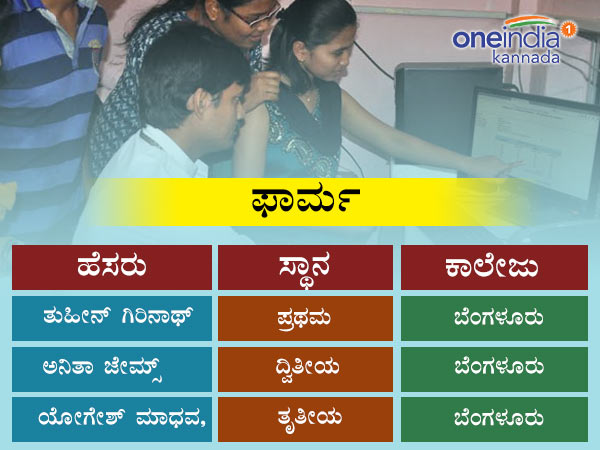 ಸಿಇಟಿ ಫಾರ್ಮ ಫಲಿತಾಂಶ