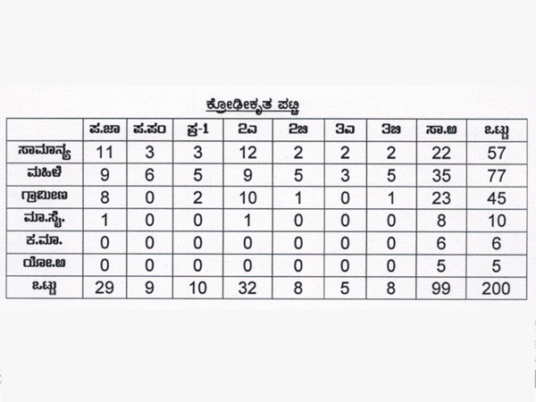ವರ್ಗೀಕರಣದ ಬದಲಾಗಬಹುದು