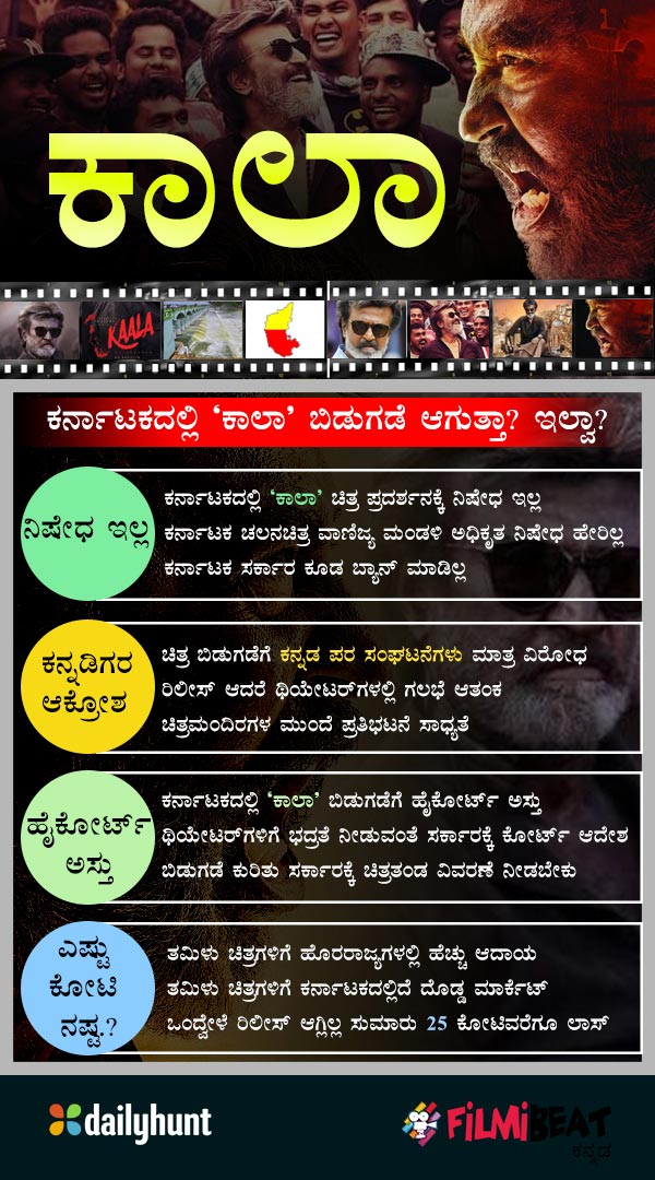 Infographics about Rajinikanths Kaala movie
