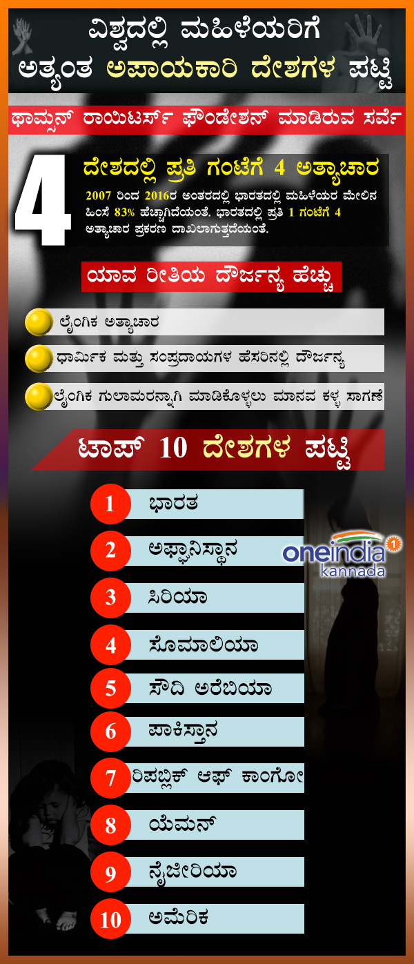 India is not safe for women to live here