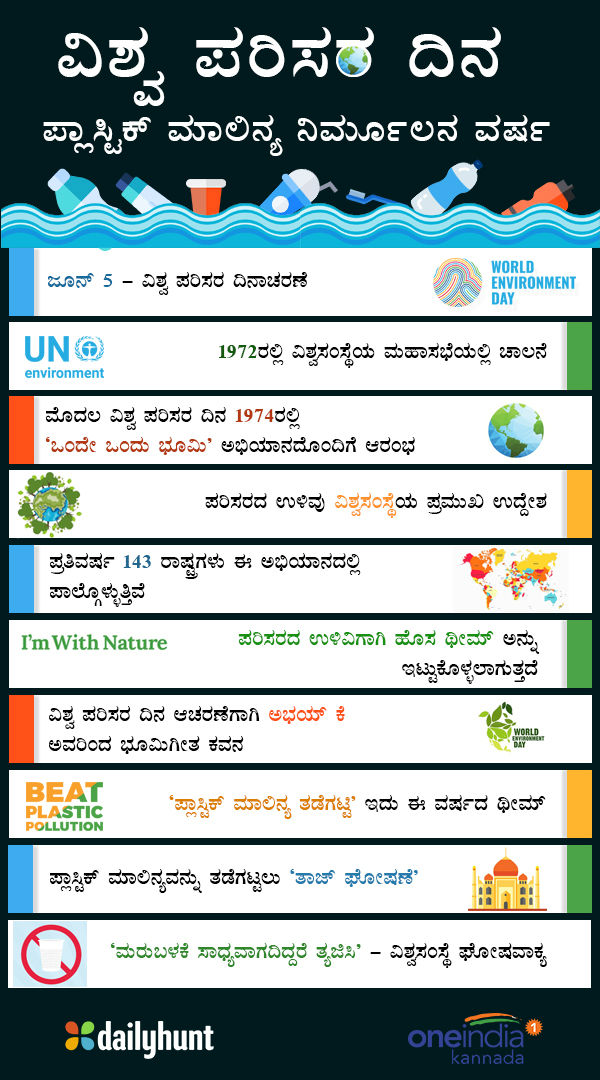 world environment day info-graphics