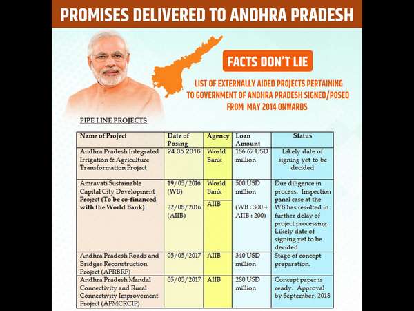 ಇಎಪಿ ಅನುದಾನಿತ ಯೋಜನೆಗಳು