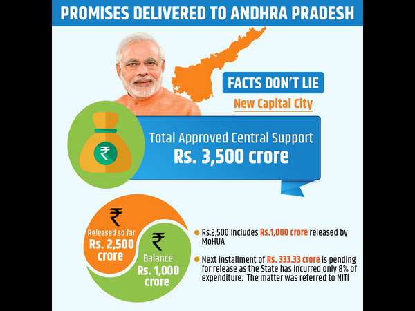 ಹೊಸ ರಾಜಧಾನಿ ನಗರಿಗೆ