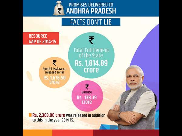 ಸಂಪನ್ಮೂಲದ ಕೊರತೆ ತುಂಬಲು ಹಣ