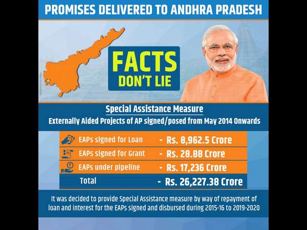 ವಿಶೇಷ ನೆರವಿನ ಮೊತ್ತ