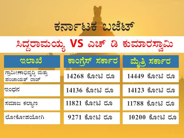 ಗ್ರಾಮೀಣಾಭಿವೃದ್ಧಿಗೆ ಒತ್ತು