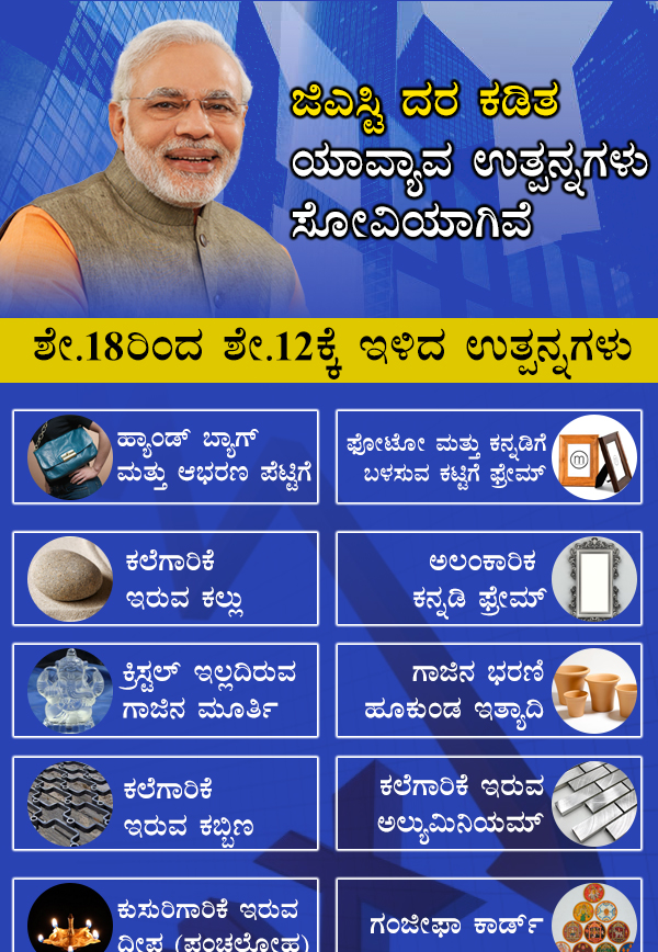 Infographics : GST council slashed tax for many products 