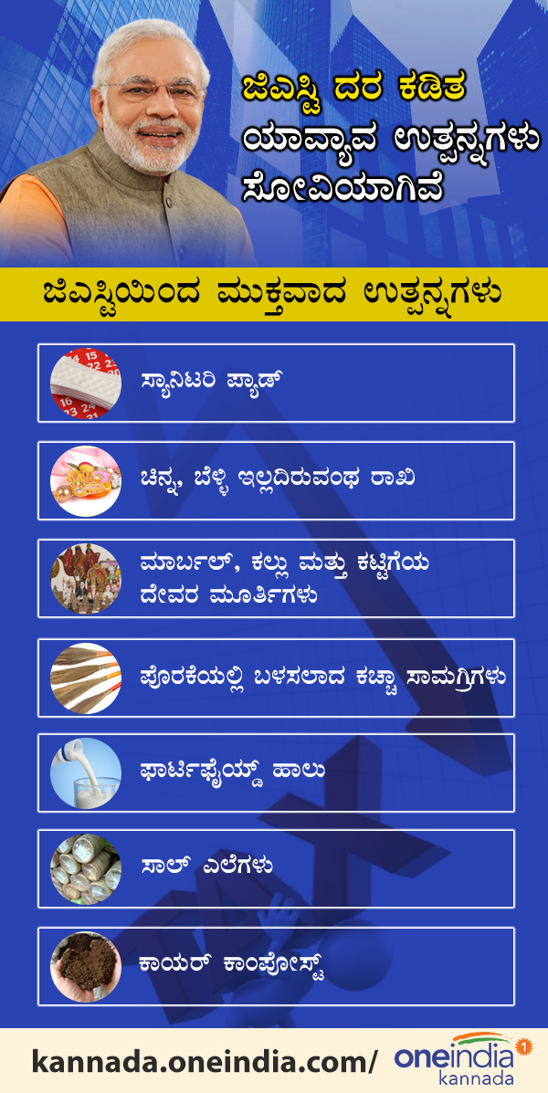 Infographics : GST council slashed tax for many products 