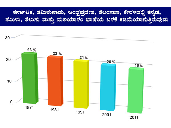 ದಕ್ಷಿಣ ಭಾಷಿಕರ ಹಿಂದಿ ಪ್ರೇಮ