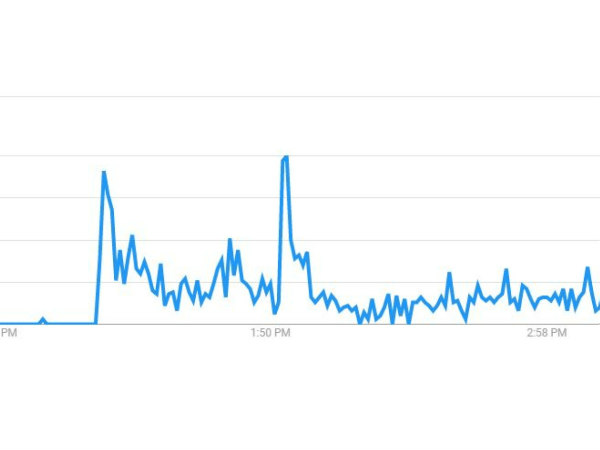 What is Jumla Strike and why is it the most searched term on Google today 