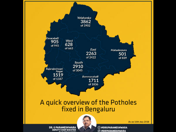 DCM Parameshwar given statistics of number of potholes filled in Bengaluru 