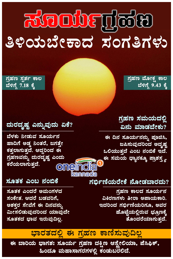 Solar eclipse on July 13th, important things to know