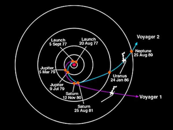 Man should use his creative mind for constructive use