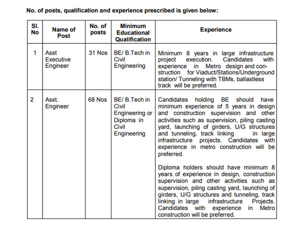 ವಿದ್ಯಾರ್ಹತೆ, ಅನುಭವ