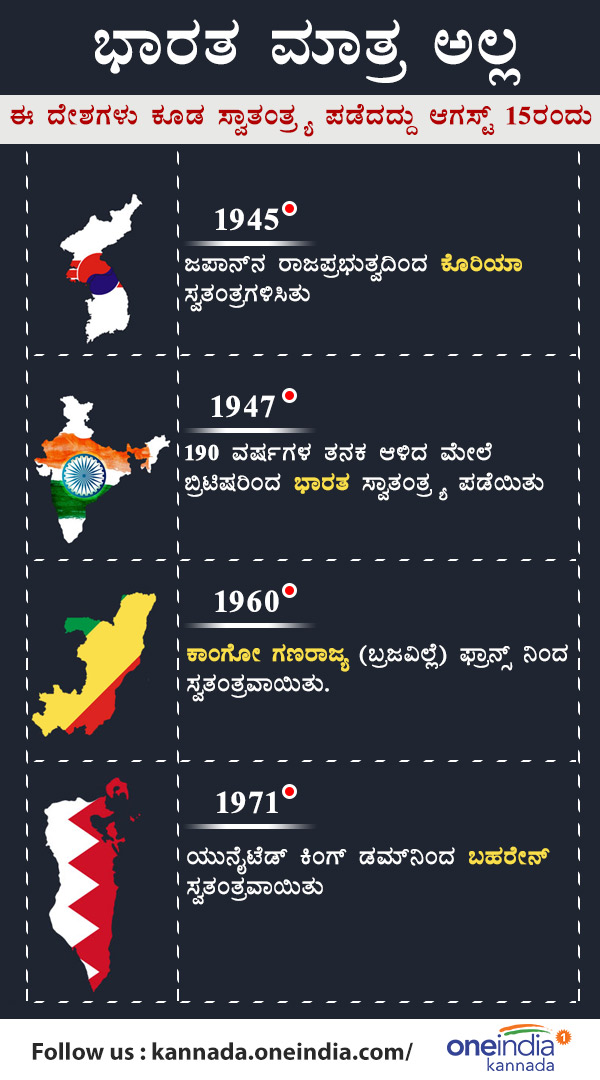 Including India these nations celebrate Independence day on August 15th