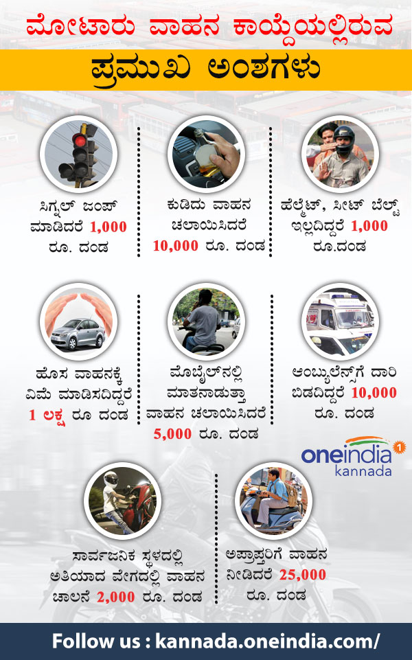 What new motor vehicle act will cost offenders: Info graphics explains