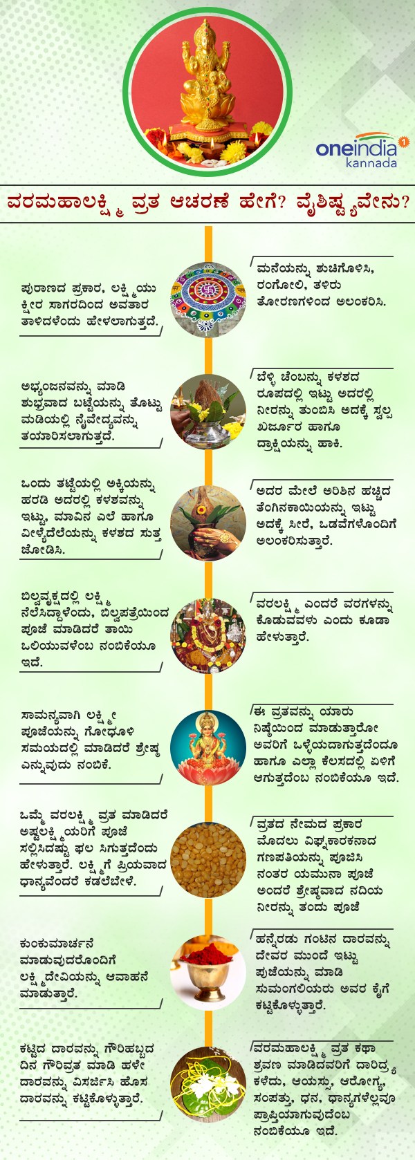 Varamahalakshmi Festival: Significance and celebration