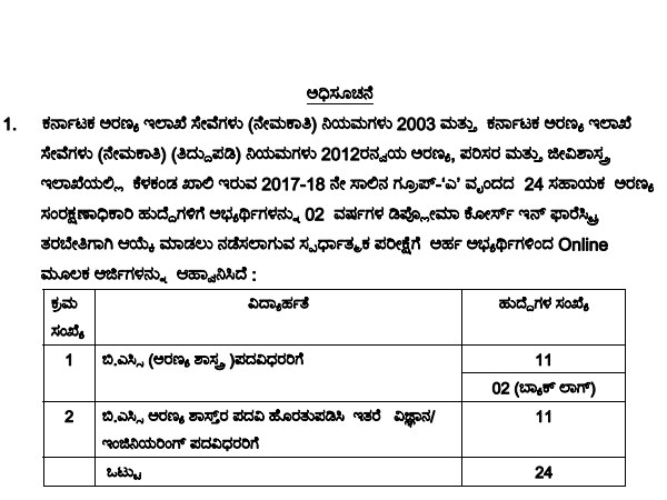 ಆಯ್ಕೆಯಾದ ಅಭ್ಯರ್ಥಿಗಳು