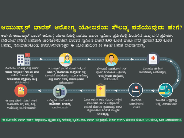 Info-graphics : What is Ayushman Bharat? Salient Features Benefits 