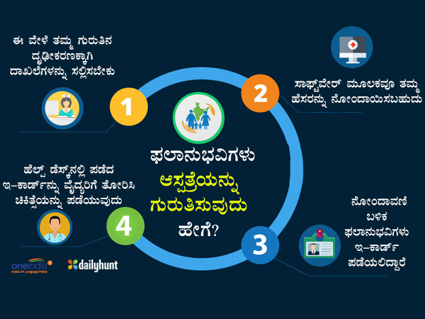 Info-graphics : What is Ayushman Bharat? Salient Features Benefits 