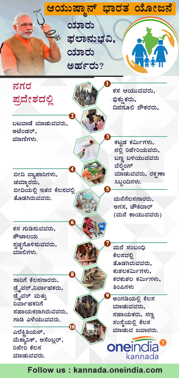 Infographics : PM Modi rolls out world’s largest health insurance scheme 
