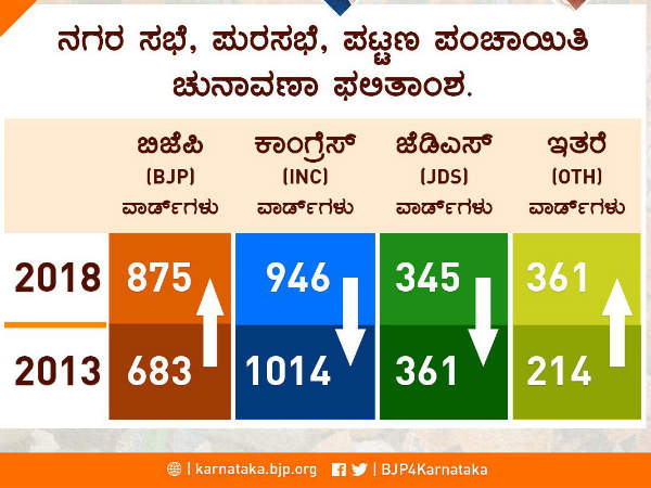 ನಗರಸಭೆ, ಪುರಸಭೆ, ಪಟ್ಟಣ ಪಂಚಾಯಿತಿ