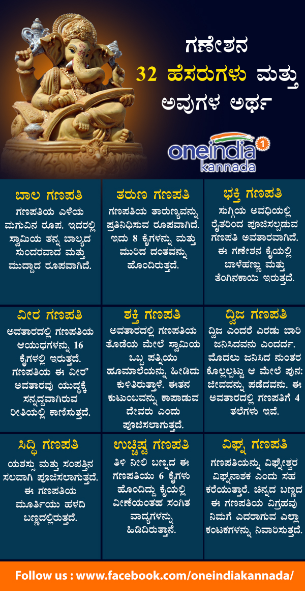 Ganesha Chaturthi: 32 names of lord Ganesha and their meanings everyone should know 