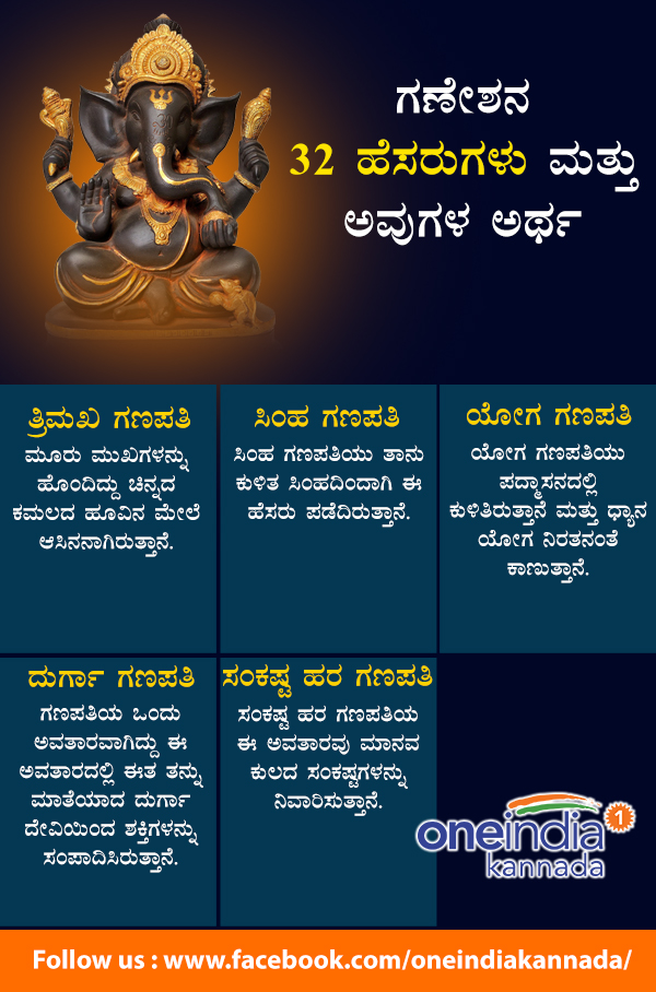 Ganesha Chaturthi: 32 names of lord Ganesha and their meanings everyone should know 
