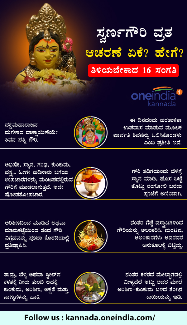 Gowri festival on Sep 12: 16 suggestions