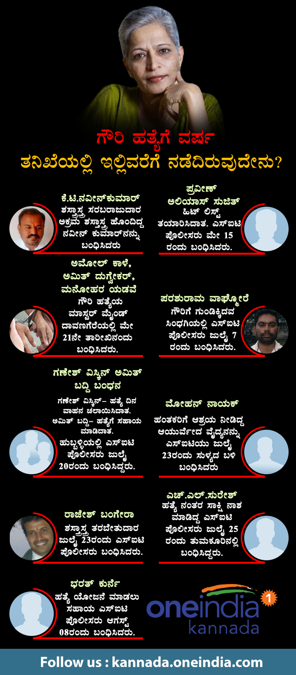 Gauri Lankesh murder investigation detail in infographics