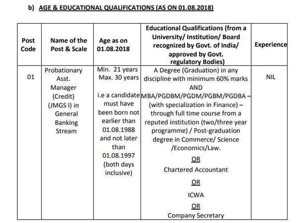 ವಿದ್ಯಾರ್ಹತೆಯ ವಿವರ