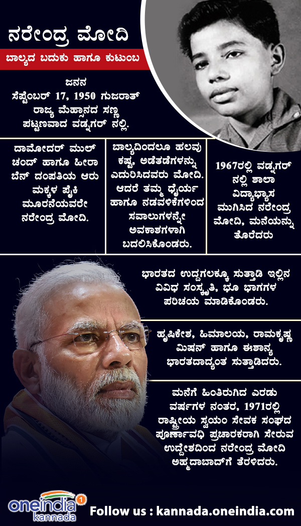 PM Narendra Modi turns 68: His life journy in infographics
