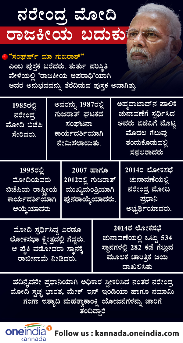 PM Narendra Modi turns 68: His life journy in infographics