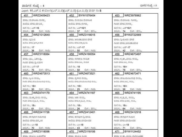 Ananthkumar Hegde did not cast his vote in local body elections