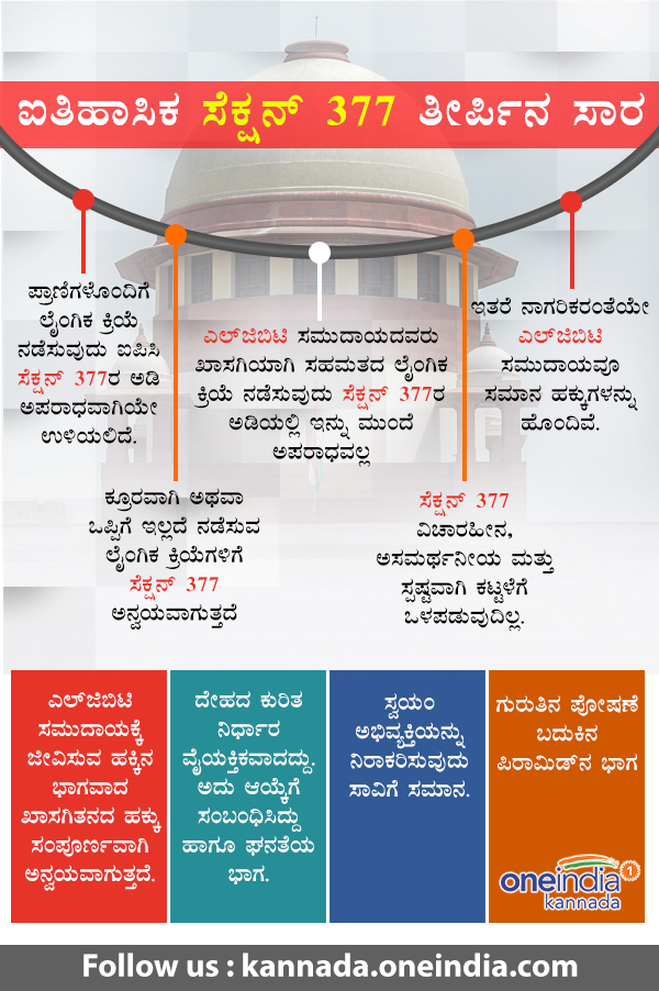 SC verdict on section 377: LGBT Explained in a nut-shell