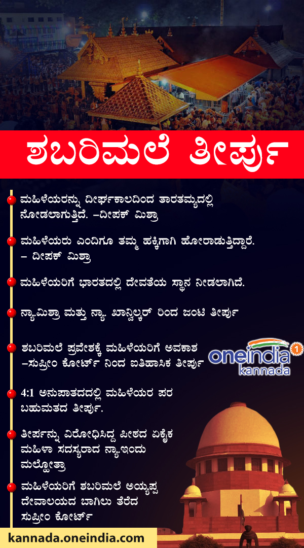 Supreme court verdict on Sabarimala: Infographic details