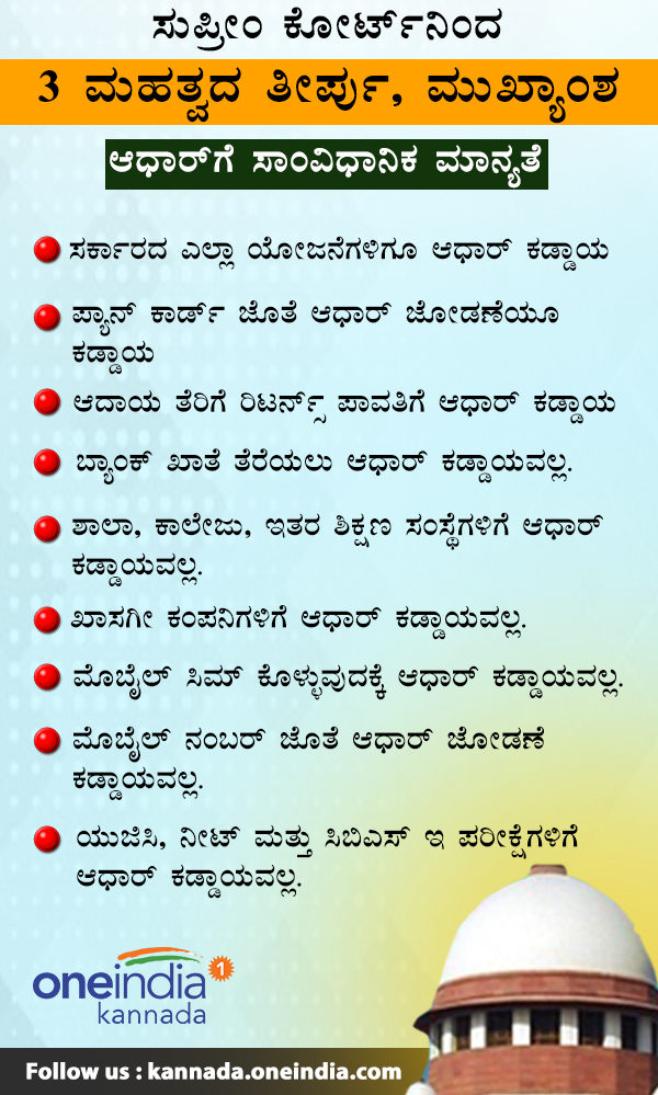 Supreme court pronounces verdicts in 3 cases today: details in infographics