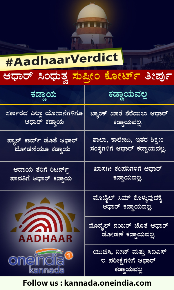 Aadhaar verdict: where is mandatory, where is not?