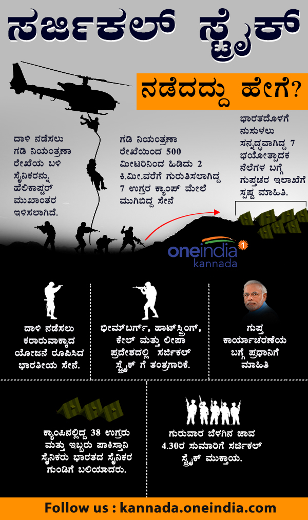 info graphics: second year anniversary of surgical strike 