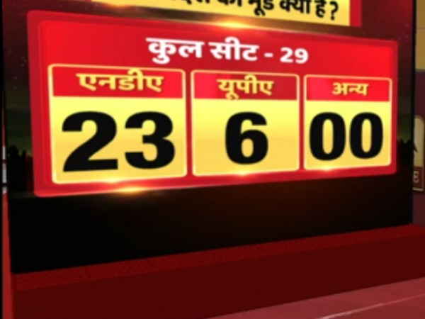 ಮಧ್ಯಪ್ರದೇಶ, ಬಿಹಾರ, ಉತ್ತರಪ್ರದೇಶದ ಫಲಿತಾಂಶ