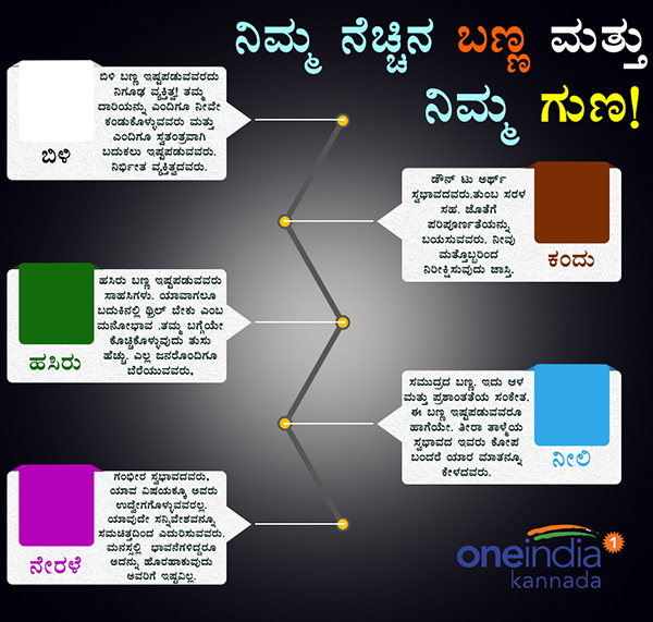 Your favorite color will tell your personality