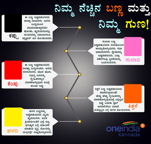 Your favorite color will tell your personality