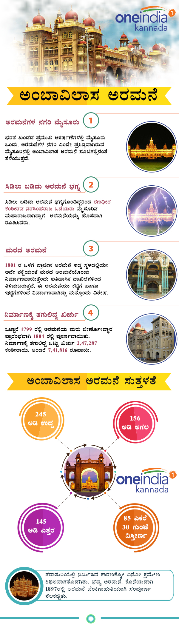Infographics: Interesting facts about Ambavilas Palace, Mysore
