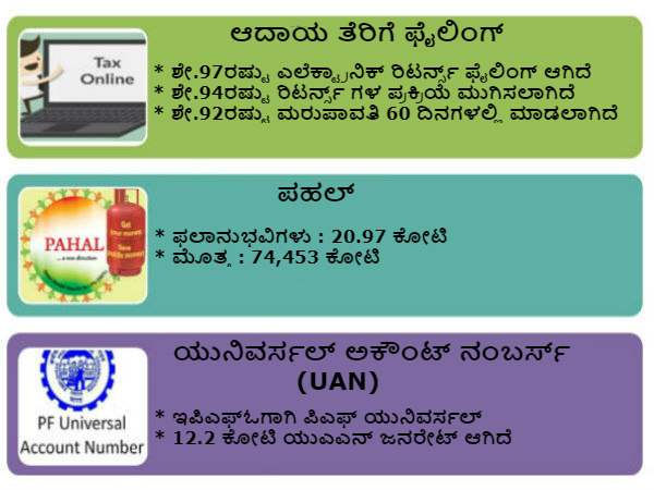 Narendra Modi govt schemes ushering India into new age