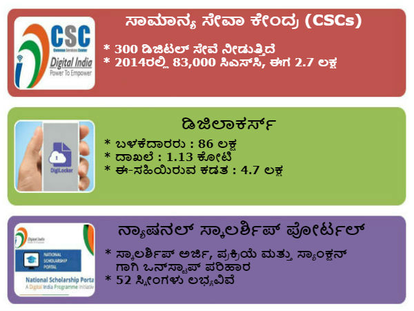 Narendra Modi govt schemes ushering India into new age