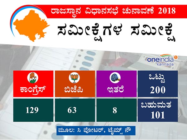 ಕಾಂಗ್ರೆಸ್ ಆರೋಹಣ