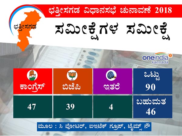 ರಾರಾಜಿಸಲಿದೆ ಕೈ ಬಾವುಟ