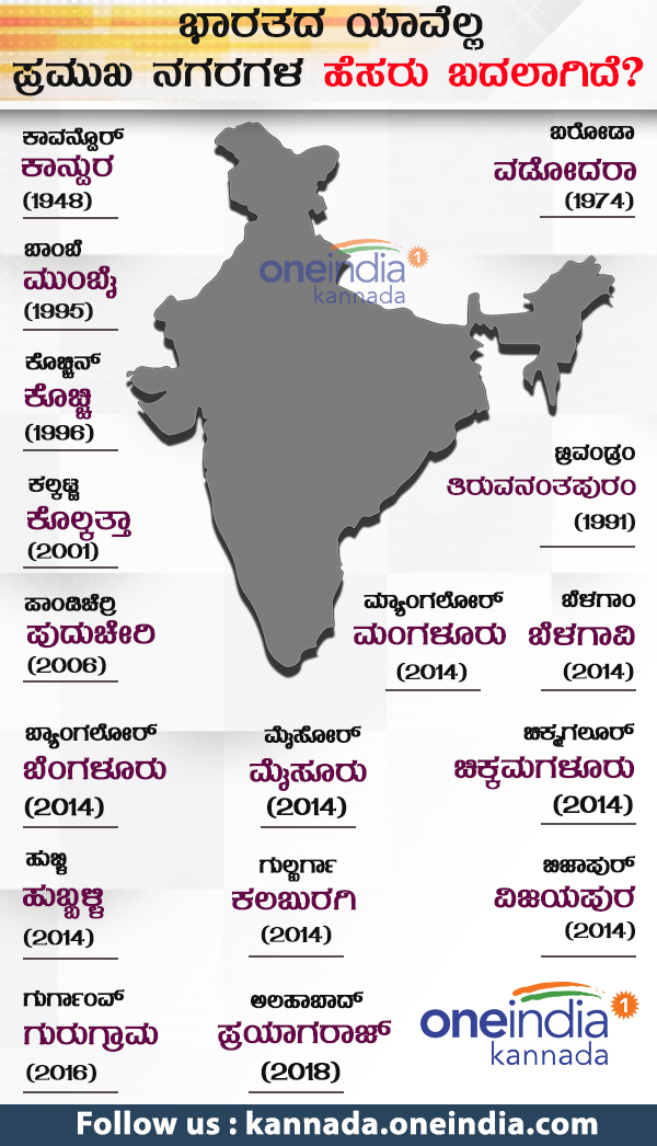 List of Indian cities, which are renamed