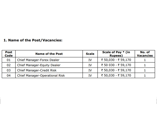ವೇತನ ಶ್ರೇಣಿ
